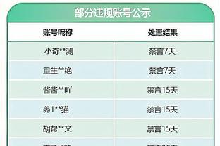 戴格诺特：霍姆格伦打得很棒 他知道自己的运动能力有多出色