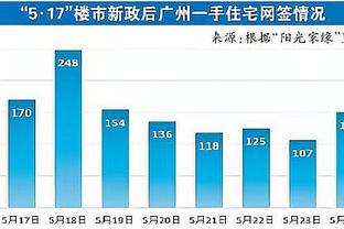 有和詹姆斯就接过湖人领袖对话吗？浓眉笑答：没有 完全没有